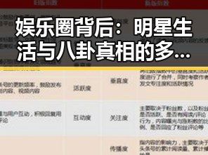 娱乐圈背后：明星生活与八卦真相的多面观察